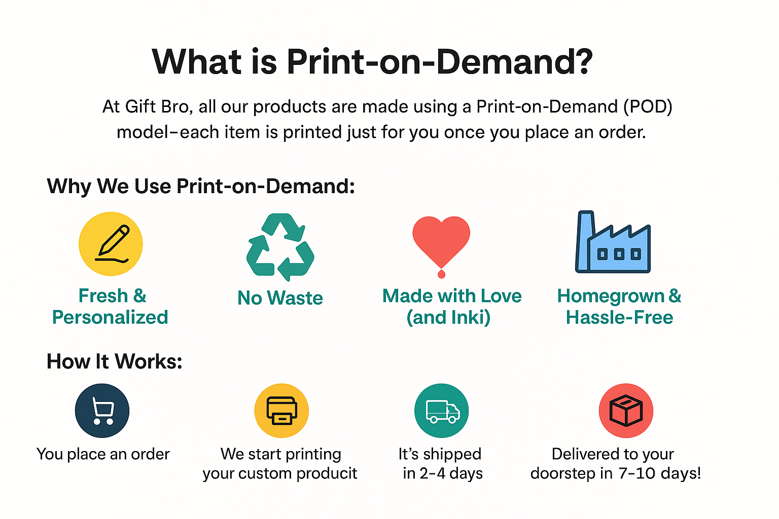 Print-on-Demand